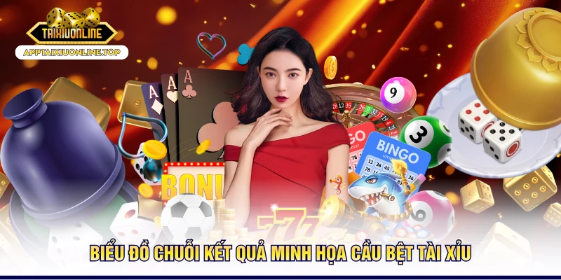 Biểu đồ chuỗi kết quả minh họa cầu bệt tài xỉu