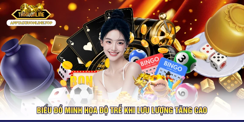 Biểu đồ minh họa độ trễ khi lưu lượng tăng cao